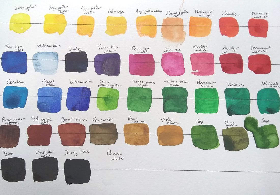 Pan Colour Chart